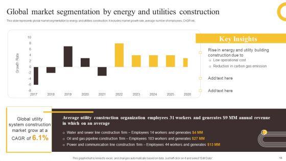 Global_Construction_Sector_Industry_Report_Ppt_PowerPoint_Presentation_Complete_Deck_With_Slides_Slide_16.jpg