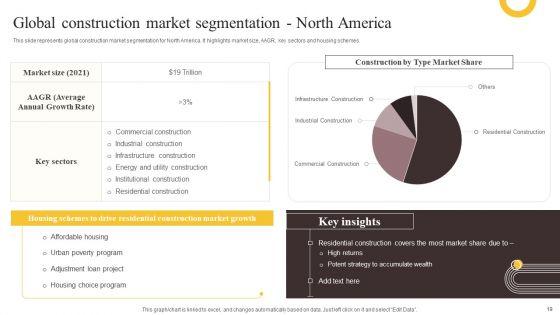 Global_Construction_Sector_Industry_Report_Ppt_PowerPoint_Presentation_Complete_Deck_With_Slides_Slide_19.jpg