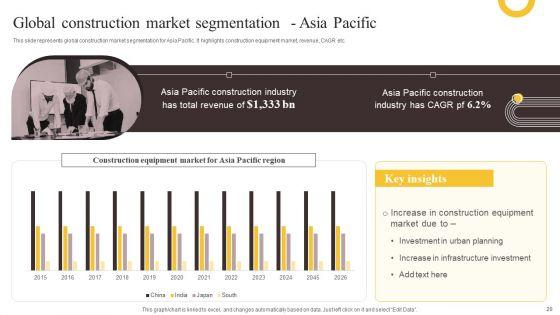 Global_Construction_Sector_Industry_Report_Ppt_PowerPoint_Presentation_Complete_Deck_With_Slides_Slide_20.jpg