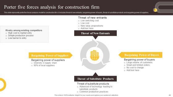 Global_Construction_Sector_Industry_Report_Ppt_PowerPoint_Presentation_Complete_Deck_With_Slides_Slide_40.jpg