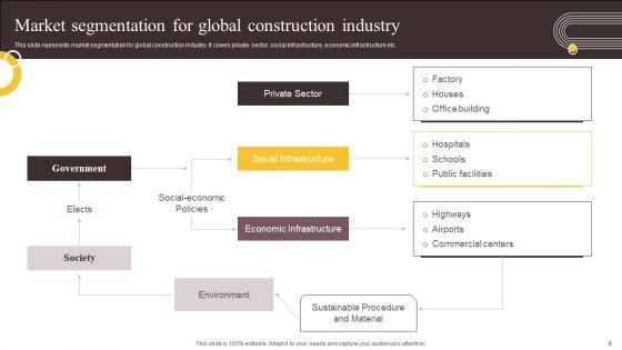 Global_Construction_Sector_Industry_Report_Ppt_PowerPoint_Presentation_Complete_Deck_With_Slides_Slide_8.jpg