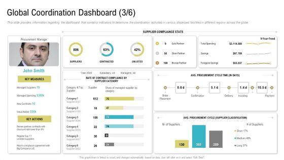 Global_Coordination_Dashboard_Category_Ppt_Professional_Outline_PDF_Slide_1.jpg