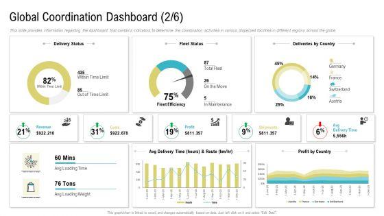 Global_Coordination_Dashboard_Deliveries_By_Country_Ppt_Gallery_File_Formats_PDF_Slide_1.jpg