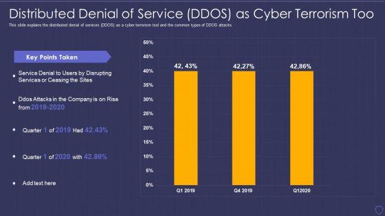 Global_Cyber_Terrorism_Incidents_On_The_Rise_IT_Distributed_Denial_Of_Service_Template_PDF_Slide_1.jpg