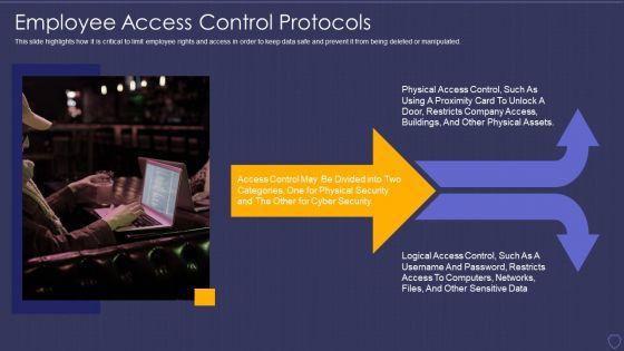 Global_Cyber_Terrorism_Incidents_On_The_Rise_IT_Employee_Access_Control_Protocols_Download_PDF_Slide_1.jpg