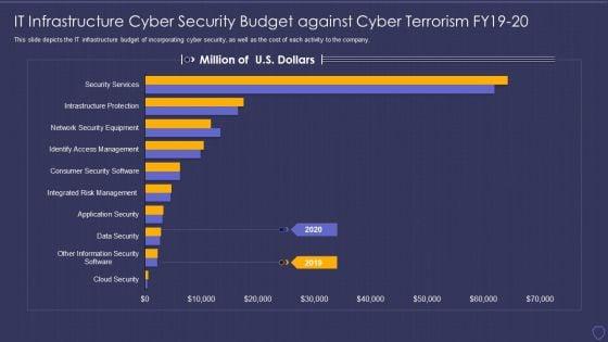 Global_Cyber_Terrorism_Incidents_On_The_Rise_IT_IT_Infrastructure_Cyber_Security_Budget_Pictures_PDF_Slide_1.jpg