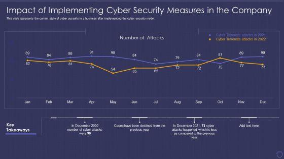 Global_Cyber_Terrorism_Incidents_On_The_Rise_IT_Impact_Of_Implementing_Cyber_Background_PDF_Slide_1.jpg