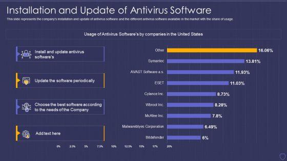 Global_Cyber_Terrorism_Incidents_On_The_Rise_IT_Installation_And_Update_Of_Antivirus_Brochure_PDF_Slide_1.jpg