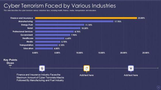 Global_Cyber_Terrorism_Incidents_On_The_Rise_IT_Ppt_PowerPoint_Presentation_Complete_With_Slides_Slide_11.jpg
