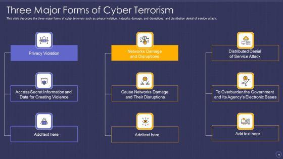 Global_Cyber_Terrorism_Incidents_On_The_Rise_IT_Ppt_PowerPoint_Presentation_Complete_With_Slides_Slide_16.jpg
