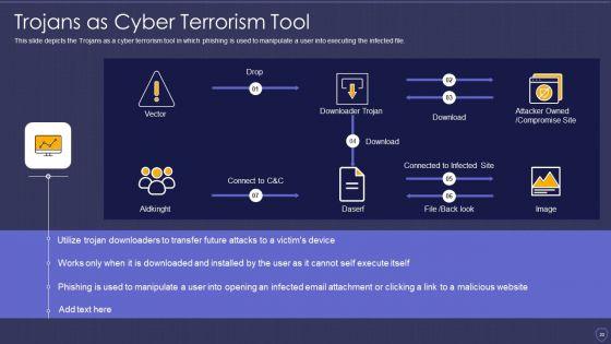 Global_Cyber_Terrorism_Incidents_On_The_Rise_IT_Ppt_PowerPoint_Presentation_Complete_With_Slides_Slide_20.jpg