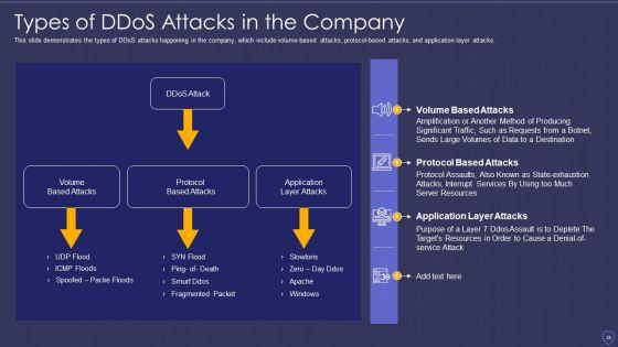 Global_Cyber_Terrorism_Incidents_On_The_Rise_IT_Ppt_PowerPoint_Presentation_Complete_With_Slides_Slide_25.jpg