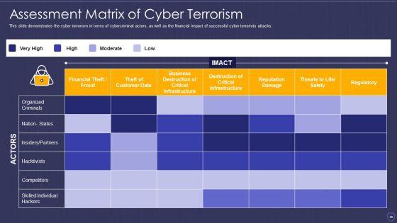 Global_Cyber_Terrorism_Incidents_On_The_Rise_IT_Ppt_PowerPoint_Presentation_Complete_With_Slides_Slide_36.jpg