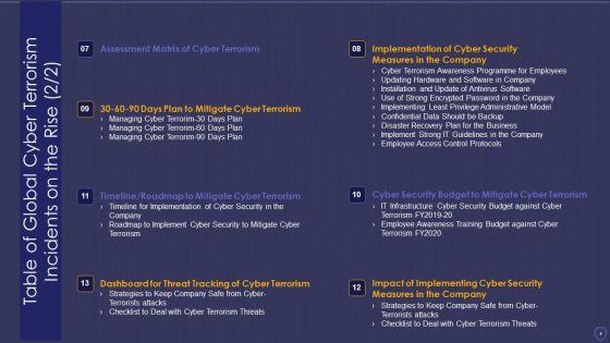 Global_Cyber_Terrorism_Incidents_On_The_Rise_IT_Ppt_PowerPoint_Presentation_Complete_With_Slides_Slide_4.jpg