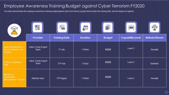 Global_Cyber_Terrorism_Incidents_On_The_Rise_IT_Ppt_PowerPoint_Presentation_Complete_With_Slides_Slide_53.jpg