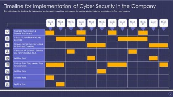 Global_Cyber_Terrorism_Incidents_On_The_Rise_IT_Ppt_PowerPoint_Presentation_Complete_With_Slides_Slide_55.jpg