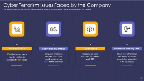 Global_Cyber_Terrorism_Incidents_On_The_Rise_IT_Ppt_PowerPoint_Presentation_Complete_With_Slides_Slide_6.jpg