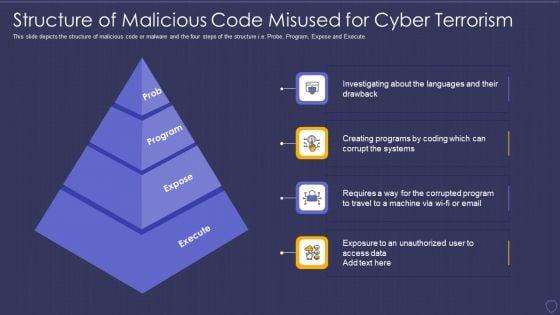 Global_Cyber_Terrorism_Incidents_On_The_Rise_IT_Structure_Of_Malicious_Diagrams_PDF_Slide_1.jpg