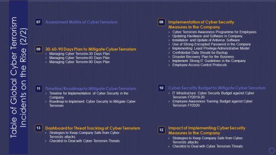 Global_Cyber_Terrorism_Incidents_On_The_Rise_IT_Table_Of_Global_Cyber_Terrorism_Summary_PDF_Slide_1.jpg