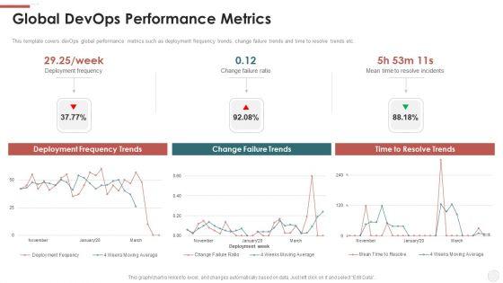 Global_Devops_Performance_Metrics_Ppt_Infographic_Template_Example_Topics_PDF_Slide_1.jpg
