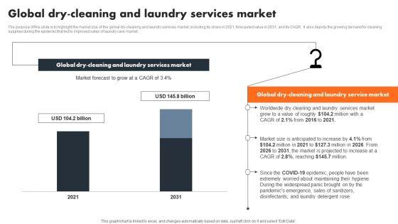 Global_Dry_Cleaning_And_Laundry_Services_Market_Infographics_PDF_Slide_1.jpg