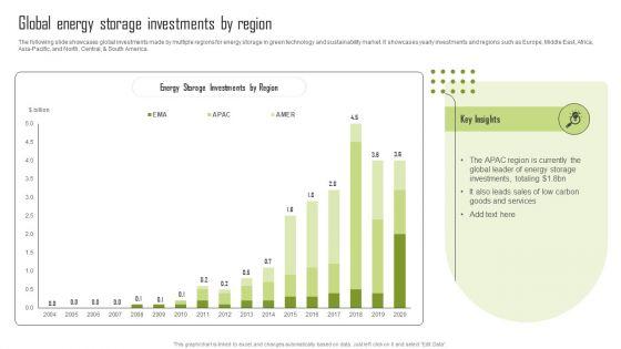 Global_Energy_Storage_Investments_By_Region_Pictures_PDF_Slide_1.jpg
