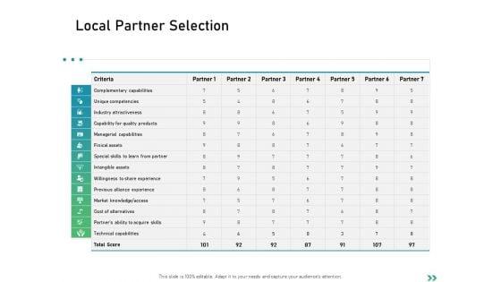 Global_Expansion_Strategies_Local_Partner_Selection_Ppt_Slides_Deck_PDF_Slide_1.jpg