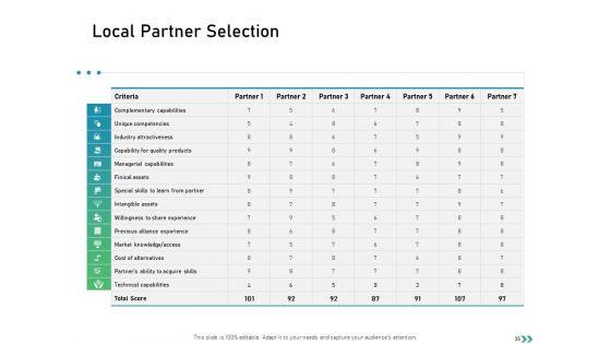 Global_Expansion_Strategies_Ppt_PowerPoint_Presentation_Complete_Deck_With_Slides_Slide_35.jpg