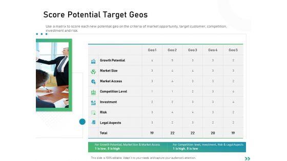 Global_Expansion_Strategies_Score_Potential_Target_Geos_Ppt_Gallery_Tips_PDF_Slide_1.jpg