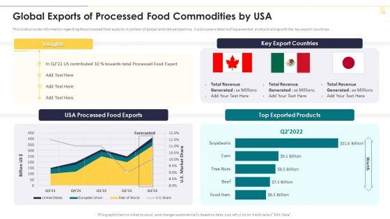 Global_Exports_Of_Processed_Food_Commodities_By_Usa_Graphics_PDF_Slide_1.jpg