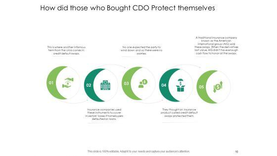 Global_Financial_Catastrophe_2008_Ppt_PowerPoint_Presentation_Complete_Deck_With_Slides_Slide_10.jpg