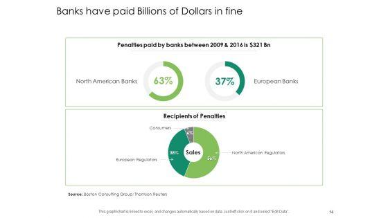 Global_Financial_Catastrophe_2008_Ppt_PowerPoint_Presentation_Complete_Deck_With_Slides_Slide_14.jpg