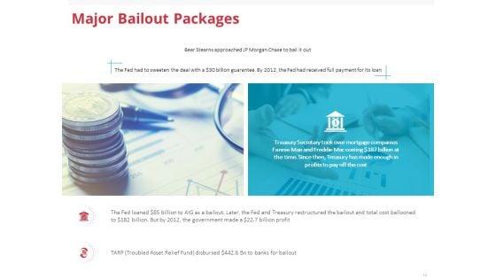 Global_Financial_Crisis_2008_Ppt_PowerPoint_Presentation_Complete_Deck_With_Slides_Slide_14.jpg