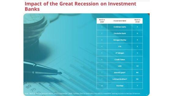 Global_Financial_Crisis_2008_Ppt_PowerPoint_Presentation_Complete_Deck_With_Slides_Slide_5.jpg