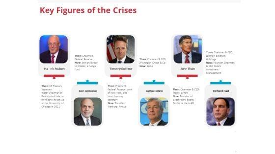 Global_Financial_Crisis_2008_Ppt_PowerPoint_Presentation_Complete_Deck_With_Slides_Slide_7.jpg