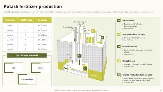 Global_Food_Products_Company_Profile_Ppt_PowerPoint_Presentation_Complete_Deck_With_Slides_Slide_10.jpg