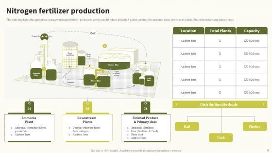 Global_Food_Products_Company_Profile_Ppt_PowerPoint_Presentation_Complete_Deck_With_Slides_Slide_11.jpg