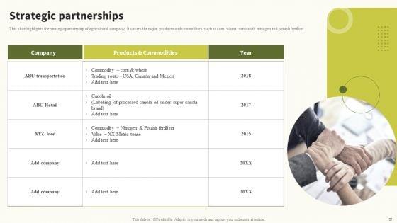 Global_Food_Products_Company_Profile_Ppt_PowerPoint_Presentation_Complete_Deck_With_Slides_Slide_21.jpg