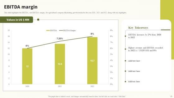 Global_Food_Products_Company_Profile_Ppt_PowerPoint_Presentation_Complete_Deck_With_Slides_Slide_23.jpg