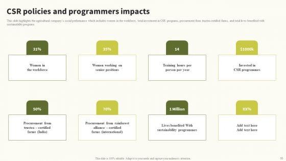 Global_Food_Products_Company_Profile_Ppt_PowerPoint_Presentation_Complete_Deck_With_Slides_Slide_33.jpg