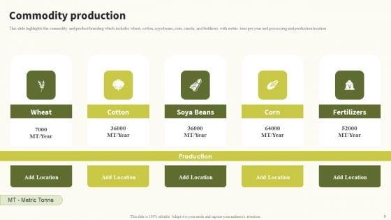 Global_Food_Products_Company_Profile_Ppt_PowerPoint_Presentation_Complete_Deck_With_Slides_Slide_9.jpg