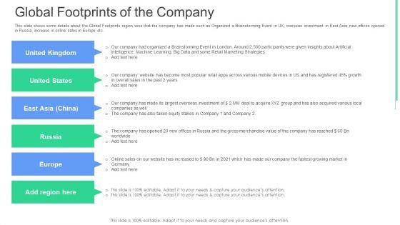 Global_Footprints_Of_The_Company_Ppt_Infographics_Graphic_Tips_PDF_Slide_1.jpg