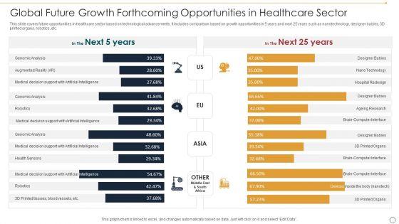Global_Future_Growth_Forthcoming_Opportunities_In_Healthcare_Sector_Ppt_Pictures_Graphic_Tips_PDF_Slide_1.jpg