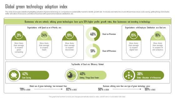 Global_Green_Technology_Adoption_Index_Infographics_PDF_Slide_1.jpg