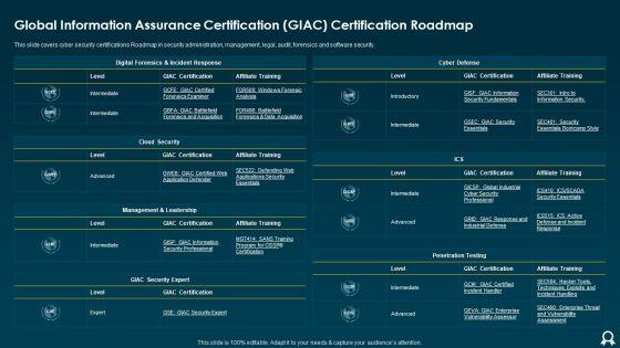 Global_Information_Assurance_Certification_GIAC_Certification_Roadmap_Formats_PDF_Slide_1.jpg