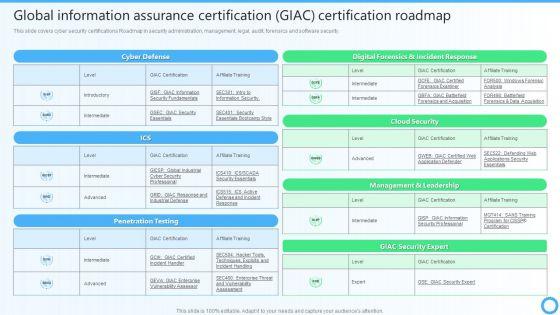 Global_Information_Assurance_Certification_GIAC_Certification_Roadmap_IT_Certifications_To_Enhance_Template_PDF_Slide_1.jpg
