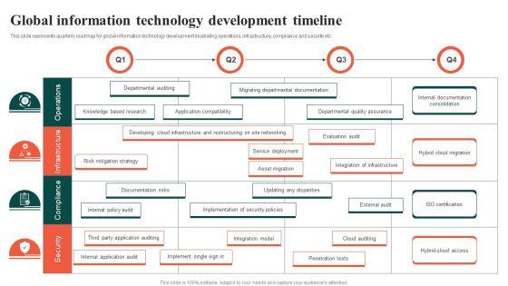 Global_Information_Technology_Development_Timeline_Ppt_Designs_PDF_Slide_1.jpg
