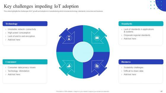 Global_Internet_Of_Things_In_Manufacturing_Industry_Ppt_PowerPoint_Presentation_Complete_Deck_With_Slides_Slide_46.jpg