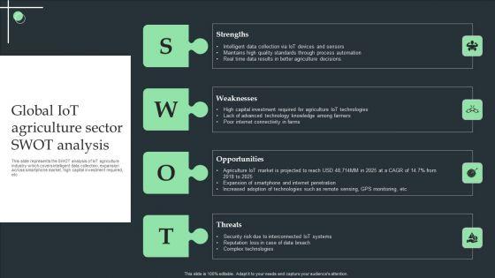 Global_Iot_Agriculture_Sector_SWOT_Analysis_Ppt_Pictures_PDF_Slide_1.jpg