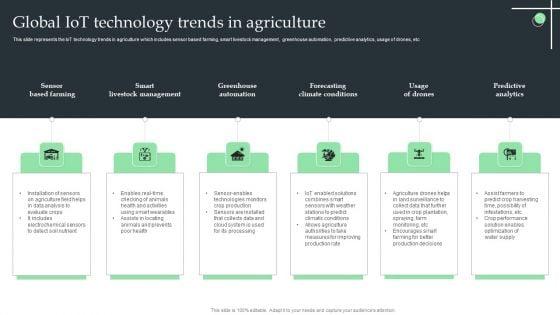 Global_Iot_Technology_Trends_In_Agriculture_Ppt_Portfolio_Outfit_PDF_Slide_1.jpg
